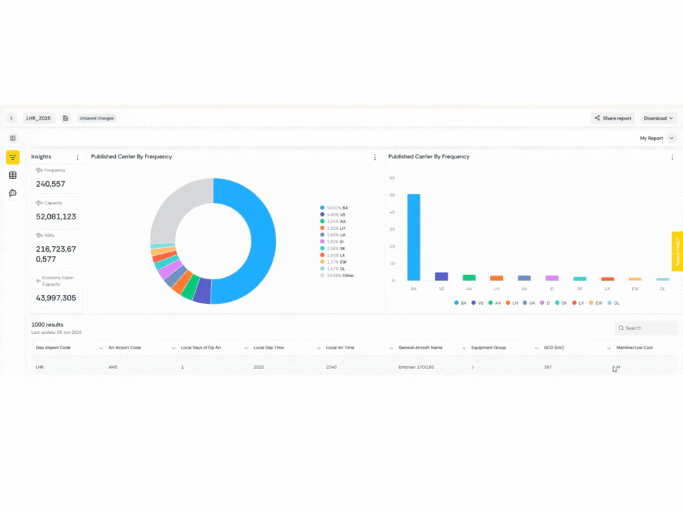 share report gif